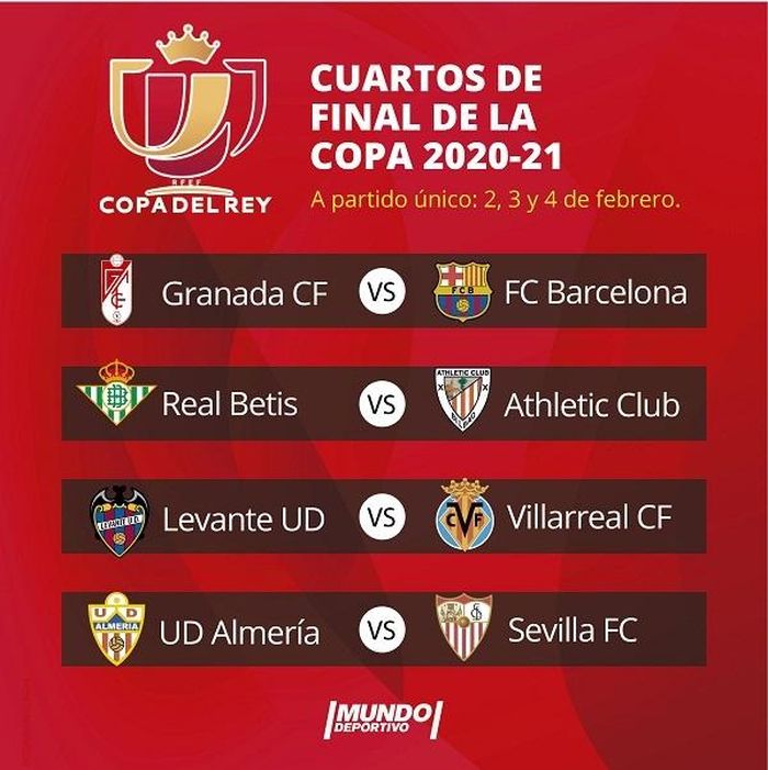 Kết quả bốc thăm vòng tứ kết Cúp nhà vua Tây Ban Nha. Ảnh: Mudo Deportivo