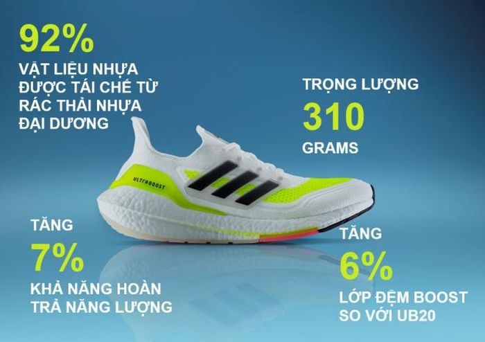 Những cải tiến mới đã giúp cho Ultraboost 21 trở thành một đôi giày chạy bộ đầy sức mạnh, giúp khai phóng tối đa năng lượng của người chạy