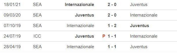*5 trận gần nhất của Inter: