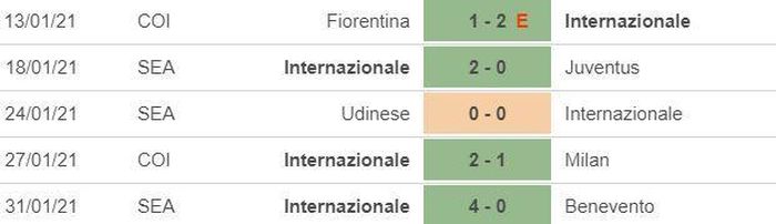 *5 trận gần nhất của Juventus: