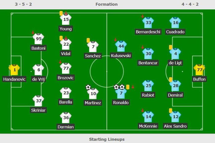 Đội hình ra sân của Inter và Juventus. 