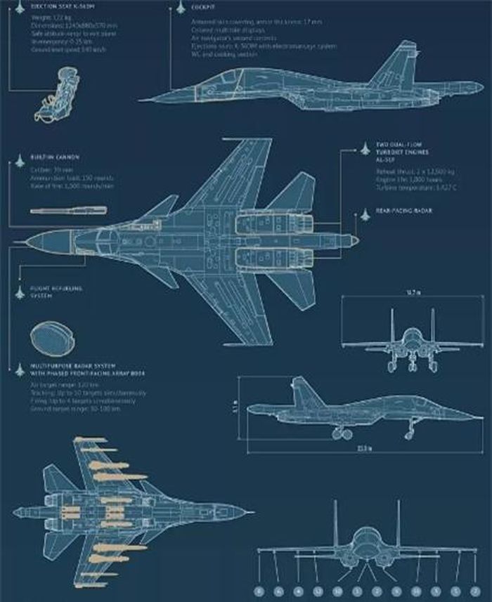 Sơ đồ cấu tạo Su-34. Ảnh: Sputnik