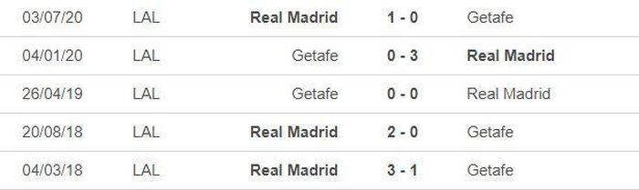 *5 trận gần nhất của Real Madrid: