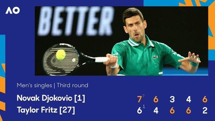  Để tiến vào vòng 4 Australian Open 2021