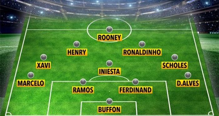 Đội hình 11 đồng đội xuất sắc nhất của Ronaldo và Messi