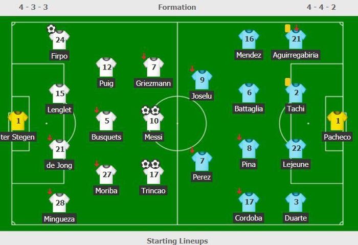  Đội hình ra sân của Barca và Alaves. 