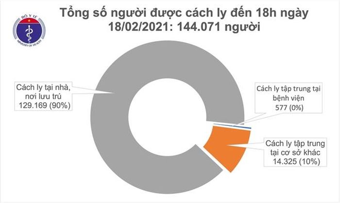 Số liệu thống kê của Bộ Y tế.