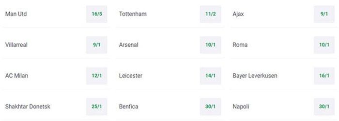 Nhà cái đánh giá cửa vô địch Europa League của MU cao nhất.
