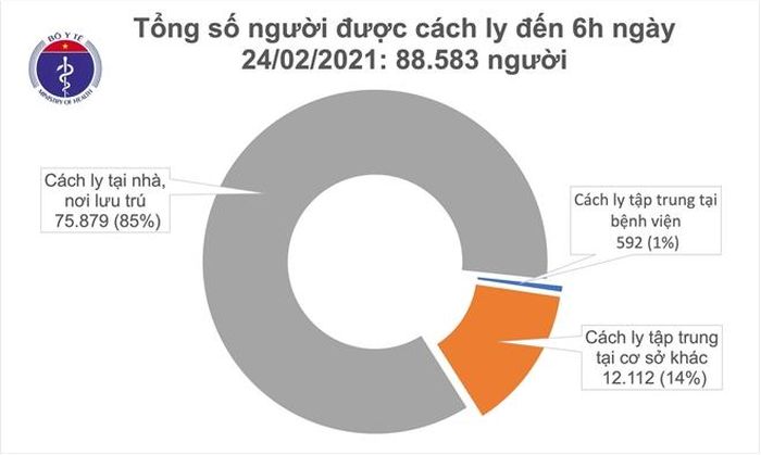 Số liệu thống kê của Bộ Y tế.