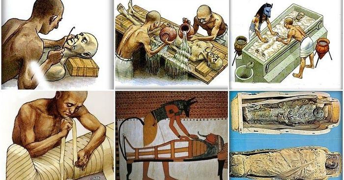 Theo các chuyên gia, tài liệu Papyrus Louvre-Carlsberg có niên đại 3.500 tuổi. Do vậy, nó trở thành tài liệu ướp xác lâu đời nhất thế giới từng được phát hiện đến nay.