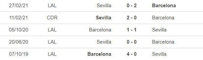 *5 trận gần nhất của Barca: