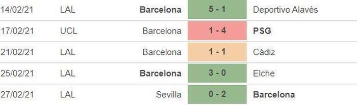 *5 trận gần nhất của Sevilla: