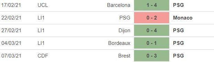 *5 trận gần nhất của Barca: