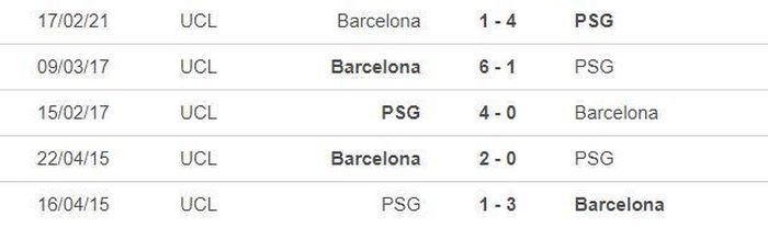 *5 trận gần nhất của PSG: