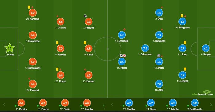  Điểm số của cầu thủ PSG và Barca. Đồ họa: Whoscored. 