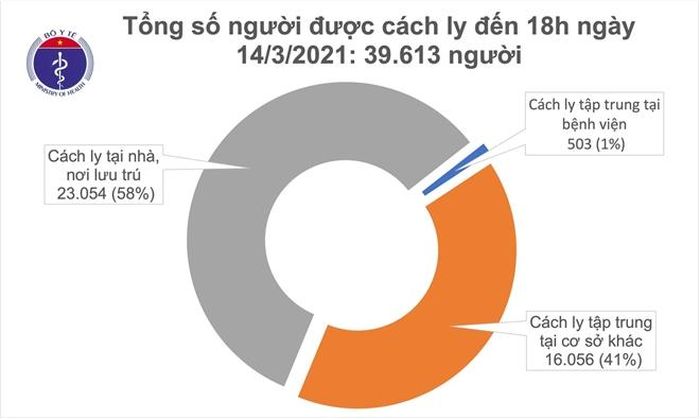 Số liệu thống kê của Bộ Y tế.