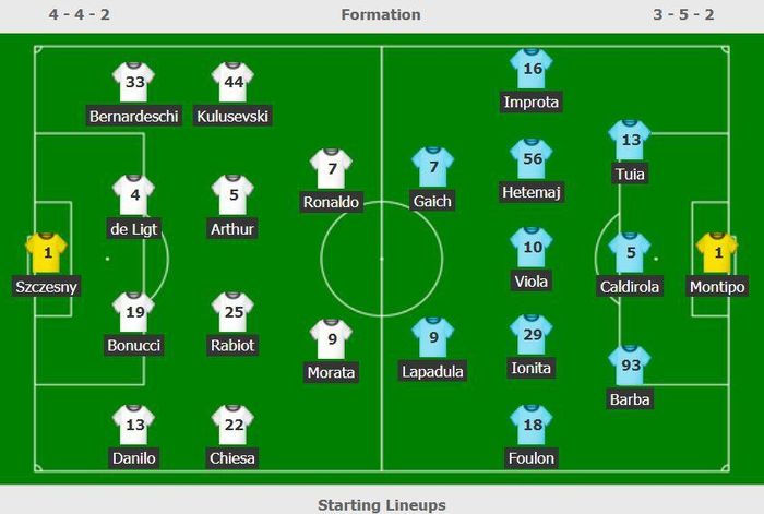  Đội hình ra sân của Juventus và Benevento. 