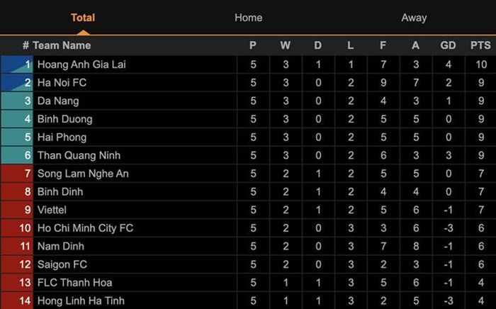 Bảng xếp hạng V-League. 