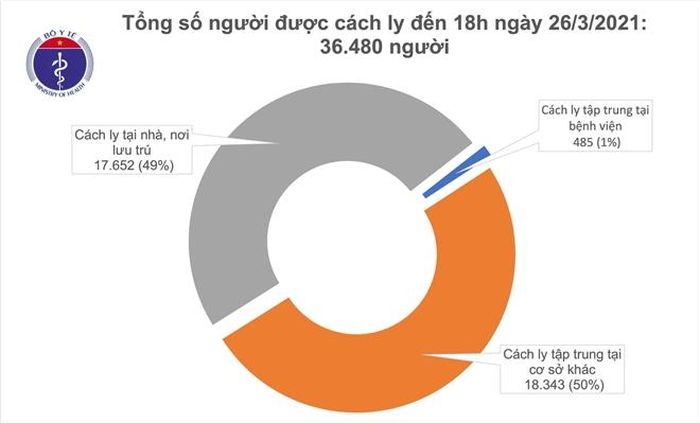 Số liệu thống kê của Bộ Y tế.