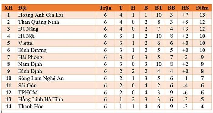 Bảng xếp hạng V-League