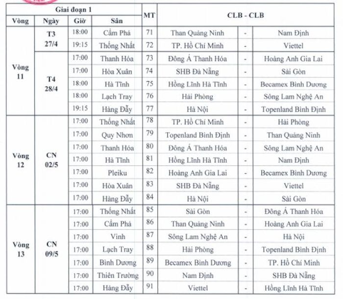 Lịch thi đấu 3 vòng cuối giai đoạn 1 V-League 2021. 
