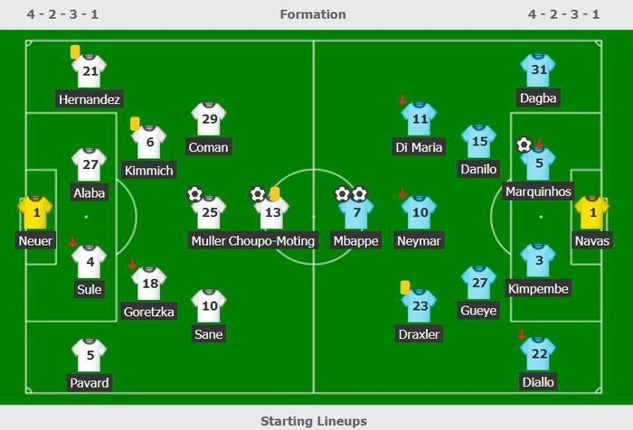 Đội hình ra sân của Bayern và PSG.