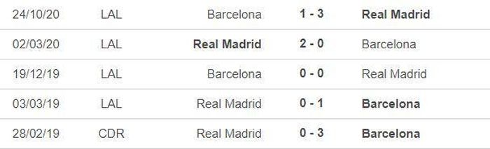 *5 trận gần nhất của Real Madrid: