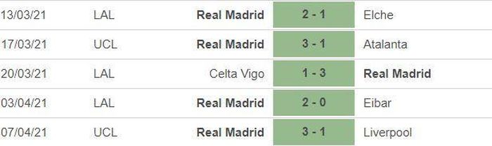*5 trận gần nhất của Barca: