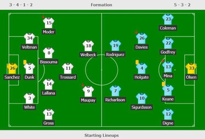 Đội hình ra sân của Brighton và Everton.