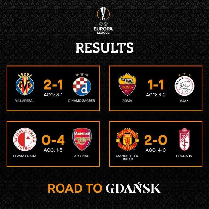 Kết quả tứ kết lượt về Europa League