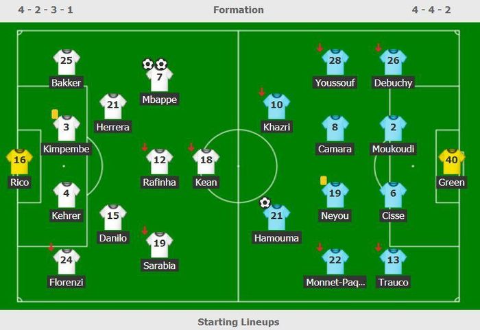  Đội hình ra sân của PSG và Saint-Etienne. 