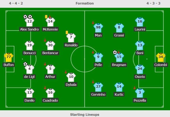 Đội hình ra sân của Juve và Parma.