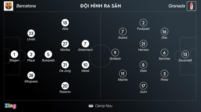  Đội hình ra sân của Barca và Granada. Đồ họa: Minh Phúc. 