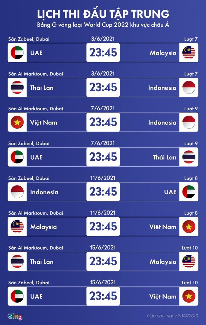  Lịch thi đấu các trận còn lại của bảng G vòng loại World Cup 2022. Đồ họa: Minh Phúc. 