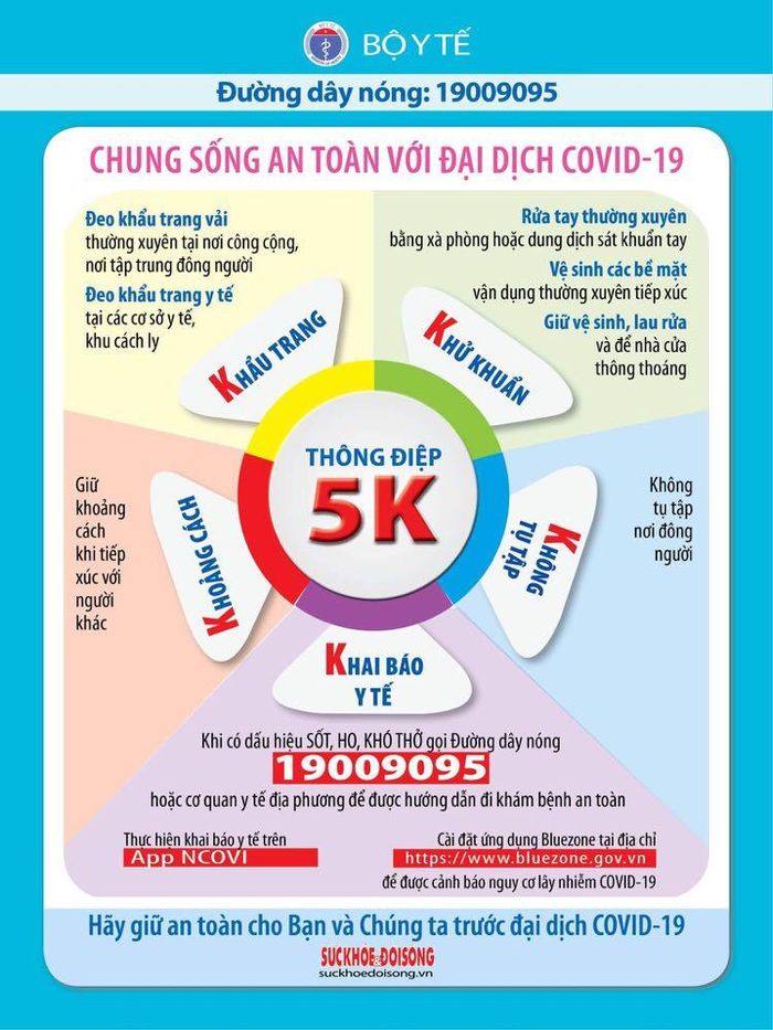 Thông điệp "5K" của Bộ Y tế