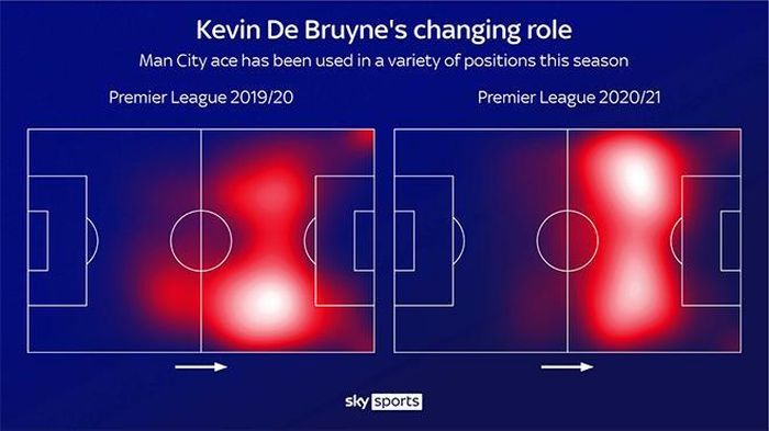 Phân tích thay đổi vai trò của De Bruyne trong đội hình Man City