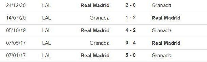 *5 trận gần nhất của Granada: