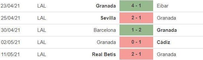 *5 trận gần nhất của Real Madrid: