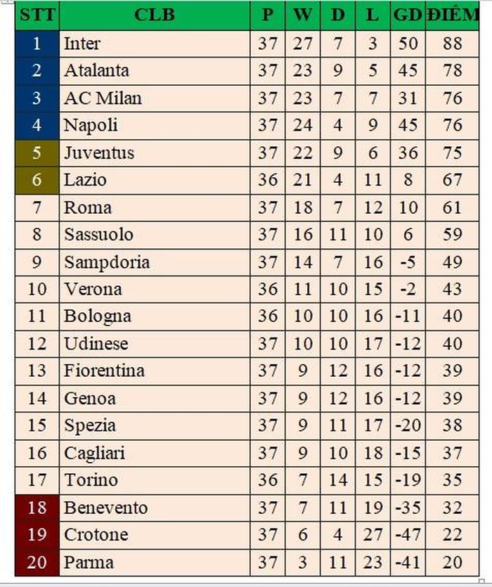 Kết quả Italia Serie A vòng 37
