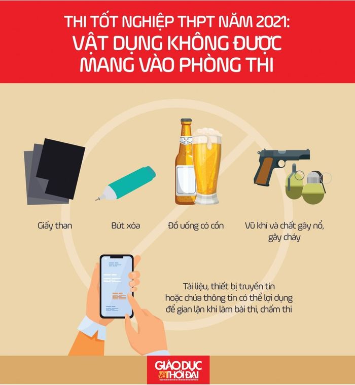 Đồ họa: An Nhiên