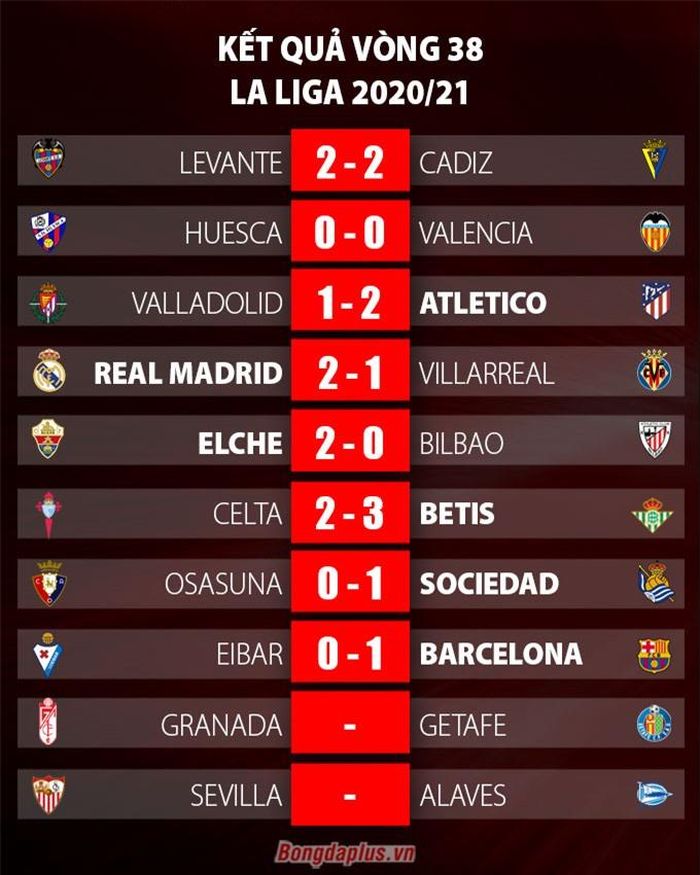 Kết quả vòng 38 La Liga.