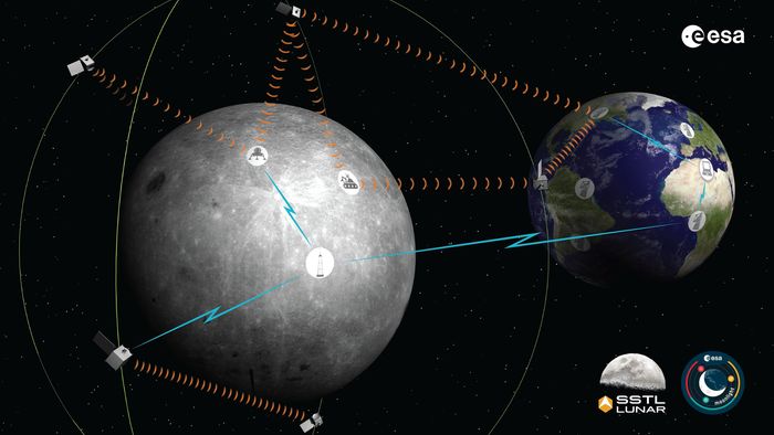 Sáng kiến Moonlight nhằm xây dựng hệ thống định vị, liên lạc trên Mặt Trăng. Ảnh: ESA.