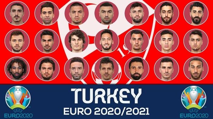 Các cầu thủ của Thổ Nhĩ Kỳ tại EURO 2020