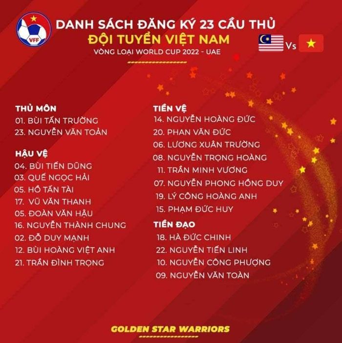 Danh sách 23 cầu thủ Việt Nam chuẩn bị cho trận đấu với Malaysia