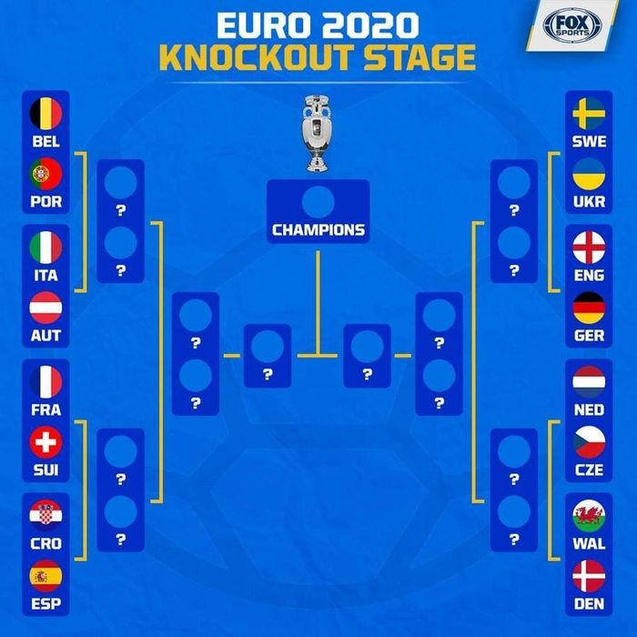 Các cặp đấu vòng 1/8 EURO 2020