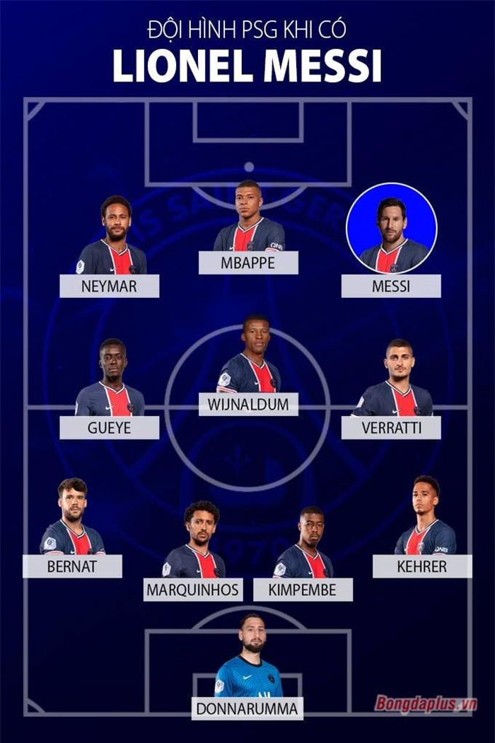 PSG quá khủng với tam tấu Neymar - Mbappe - Messi