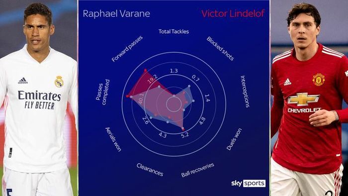Mọi người cho rằng cặp trung vệ trong tương lai của MU gồm Maguire và Raphael Varane sẽ đủ sức ngăn chặn tất cả tiền đạo của bất cứ đội bóng châu Âu nào. Ảnh Sky.