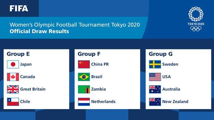 3 bảng đấu môn bóng đá nữ Olympic 2020