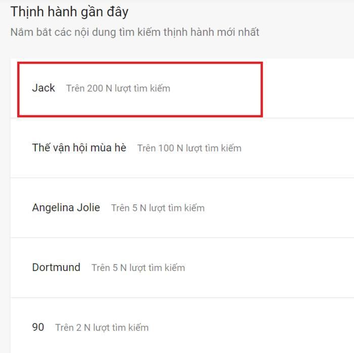 "Jack" nhận được hơn 200 nghìn lượt tìm kiếm trên Google
