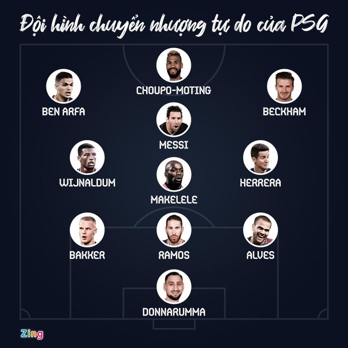 Lionel Messi là một trong số nhiều ngôi sao đến PSG dưới dạng chuyển nhượng tự do. Đồ họa: Minh Phúc.